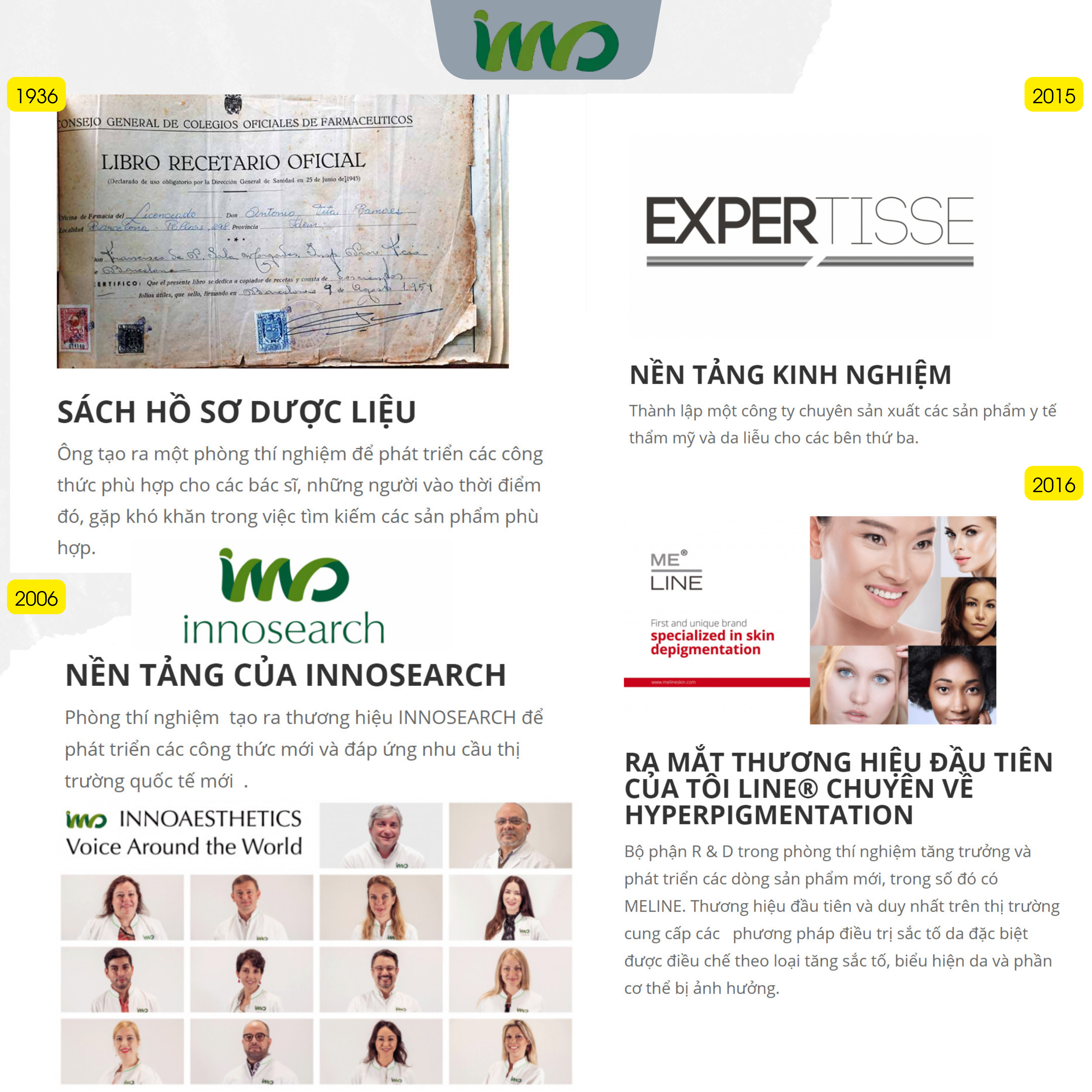 Quá trình phát triển